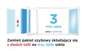 Wymiana szyb w oknie – dlaczego warto mieć pakiet trzyszybowy?