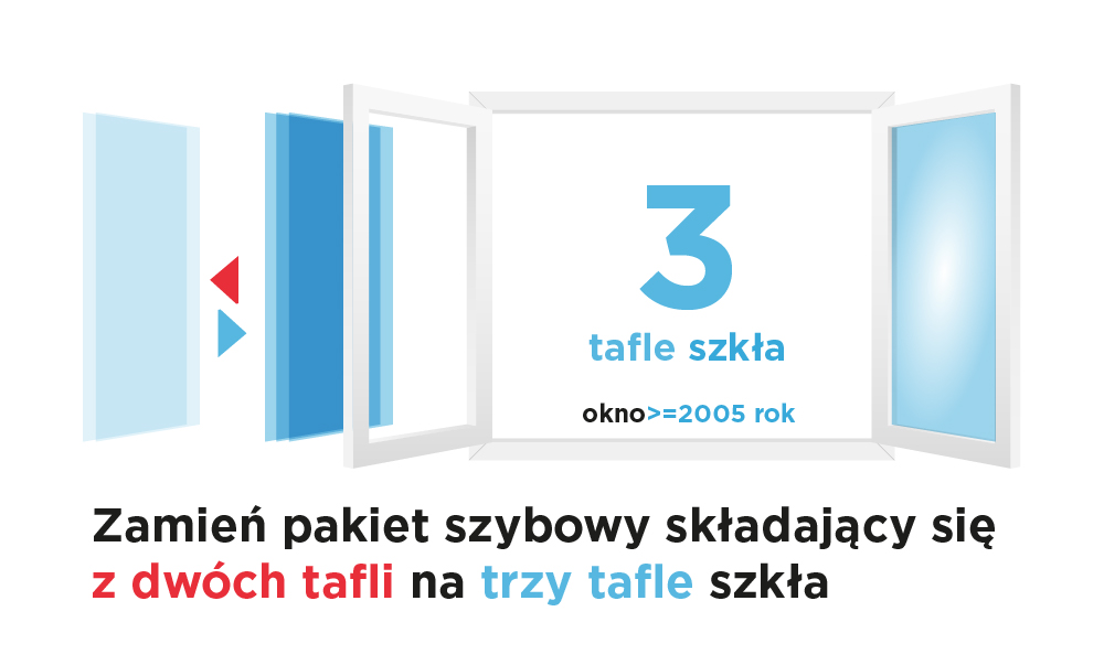 Trzy tafle szkła pokrytego specjalnymi powłokami